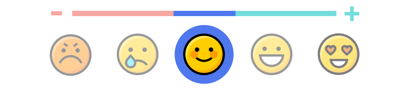 Customer satisfaction score: Higher score = Happier and satisfied customer