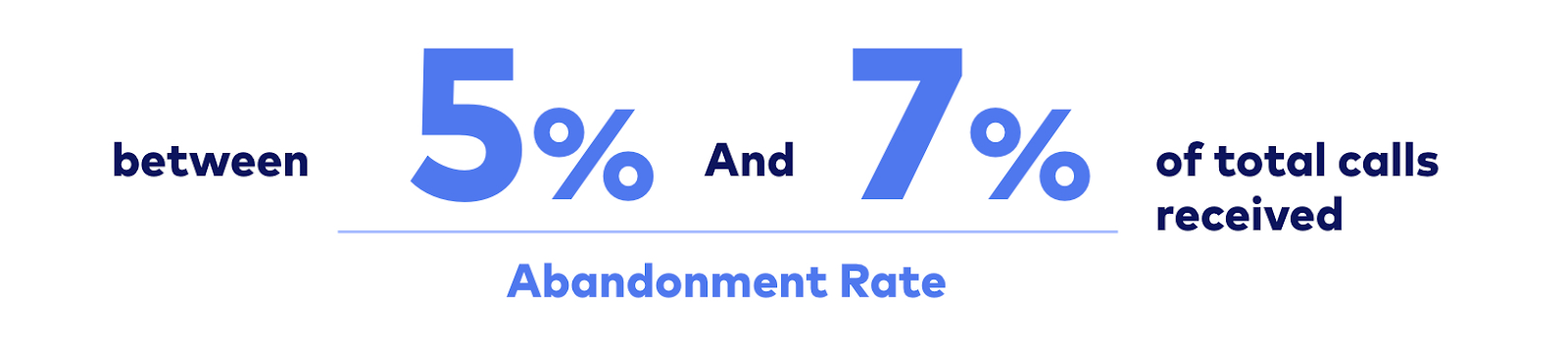 Abandonment Rate benchmark
