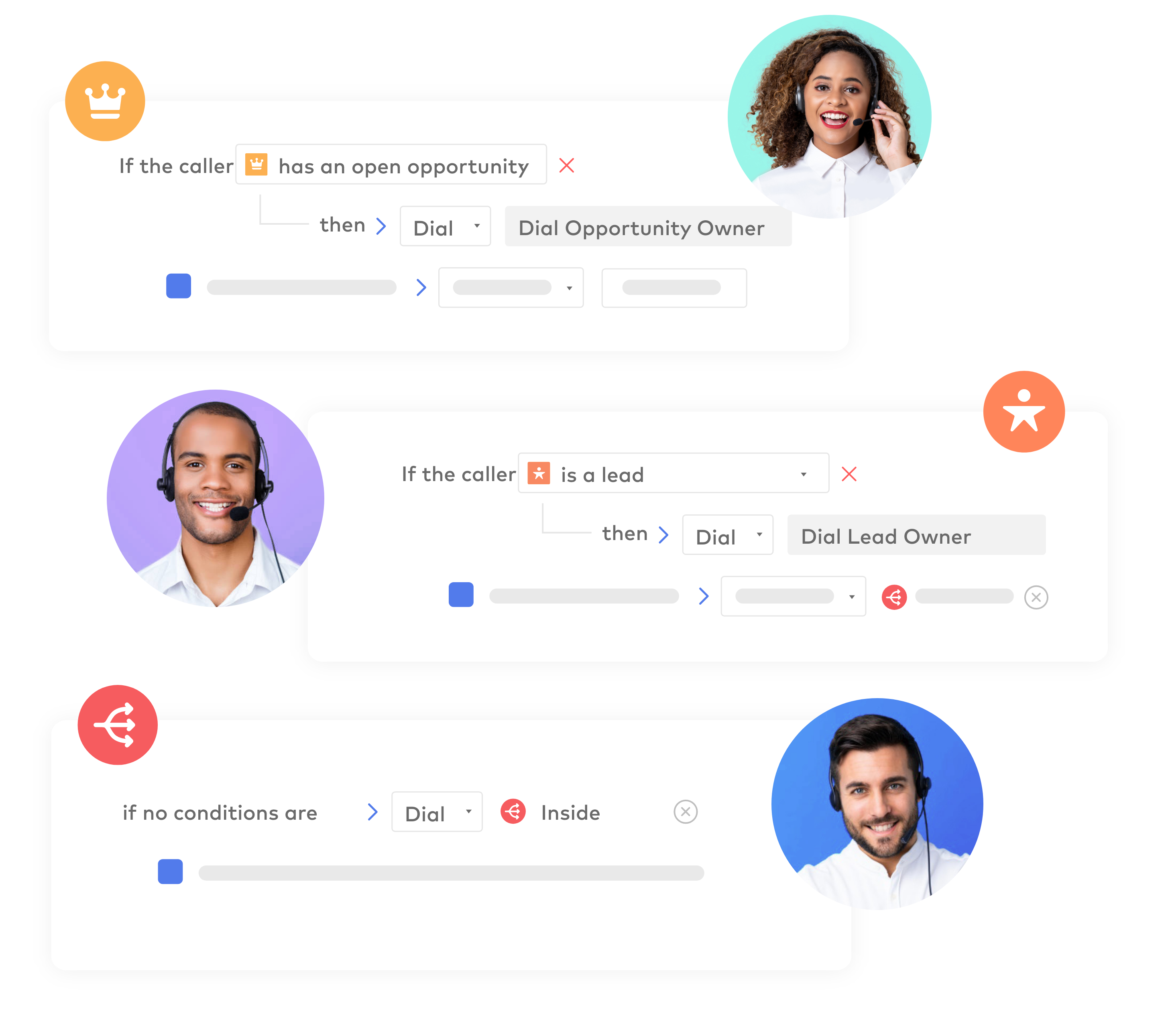 Salesforce Call Routing I PhoneIQ