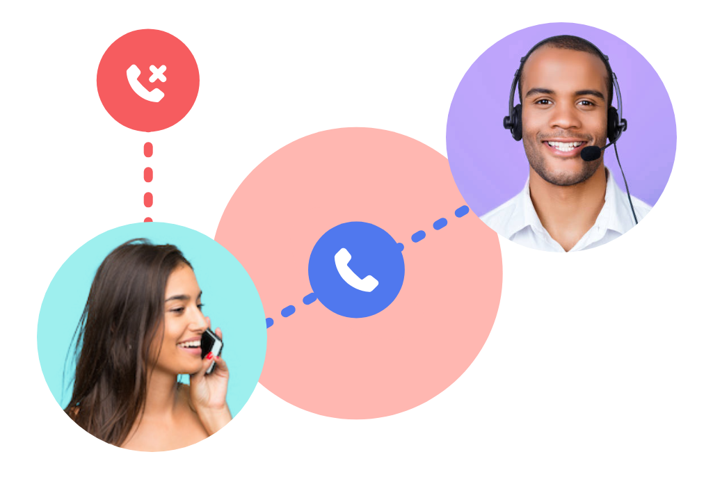 Smart Routing Call back