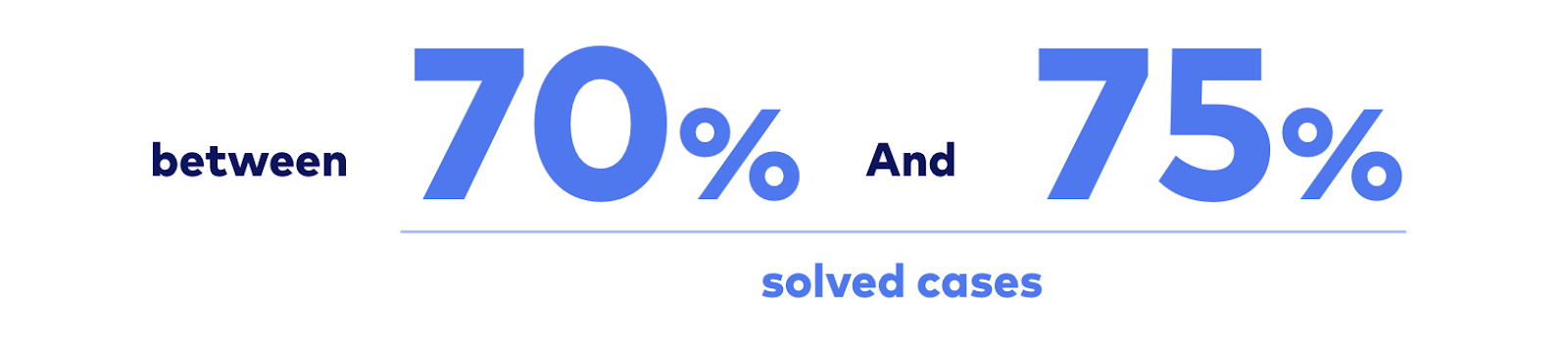 First Call Resolution Benchmark